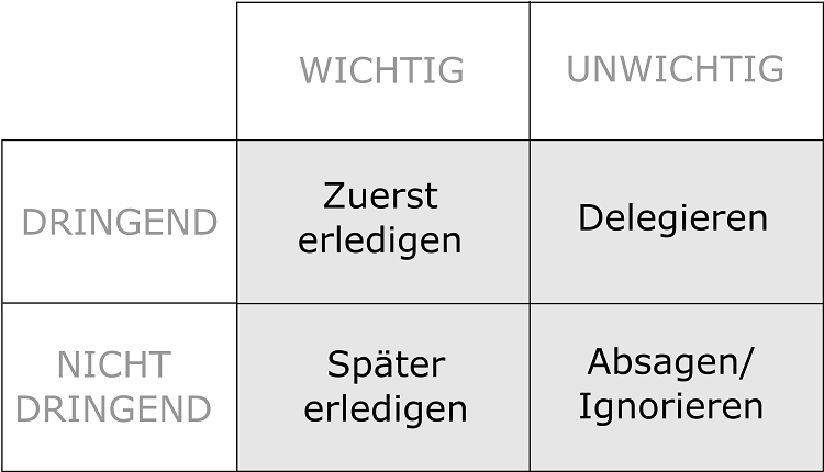 Eisenhower Matrix